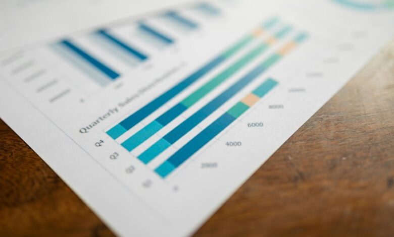 enterprise metrics analysis report