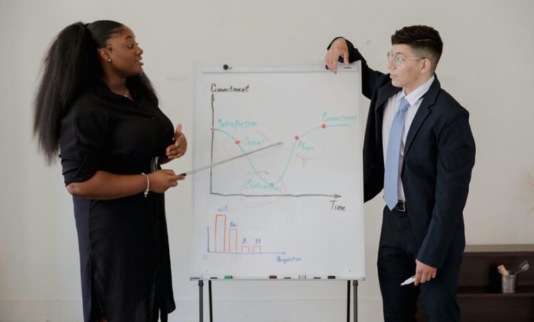 enterprise performance data analysis