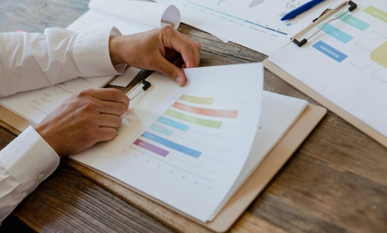 market evaluation of products